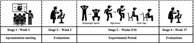 Physical training improves physical activity levels but is associated with amplification of sedentary behavior in older women